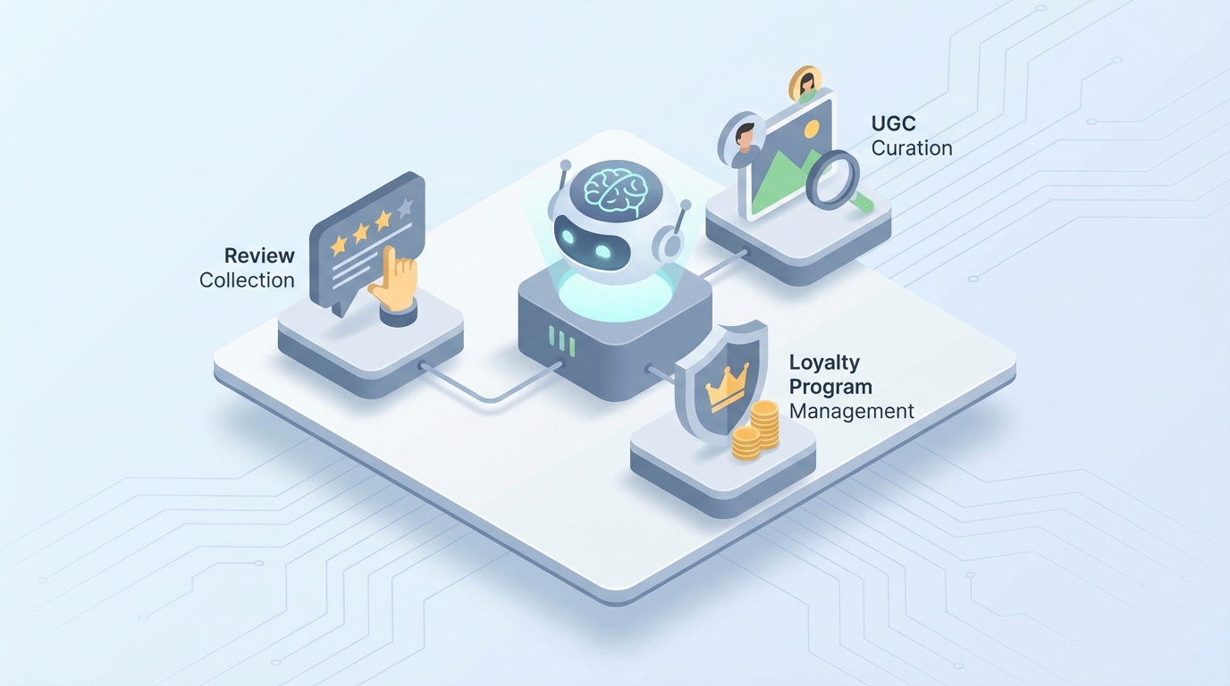 AI Agent for Yotpo: Automate Review Collection, UGC Curation, and Loyalty Program Management