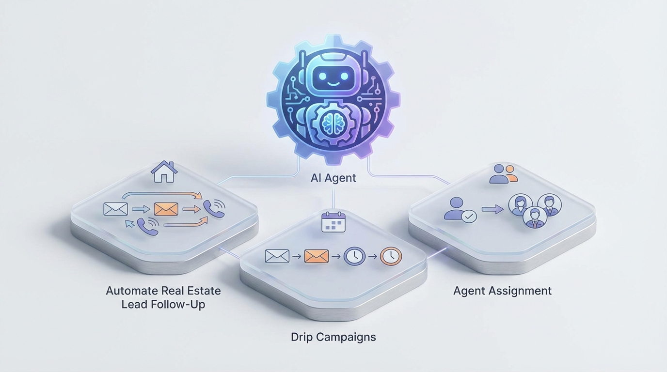 AI Agent for Follow Up Boss: Automate Real Estate Lead Follow-Up, Drip Campaigns, and Agent Assignment