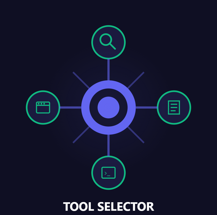 Tool Selector